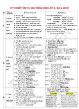Đề ôn thi kiểm tra học kì I Tiếng anh lớp 4 - Năm học 2016-2017